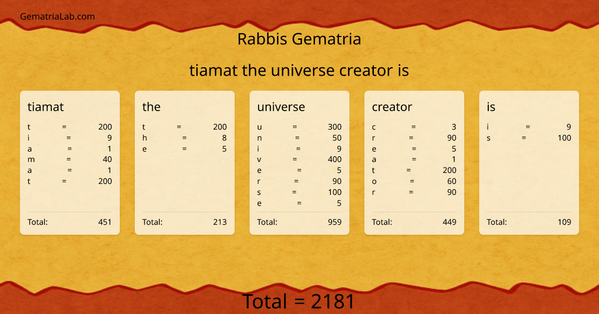 tiamat the universe creator is in rabbis Gematria